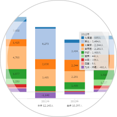 地域経済循環分析の事例